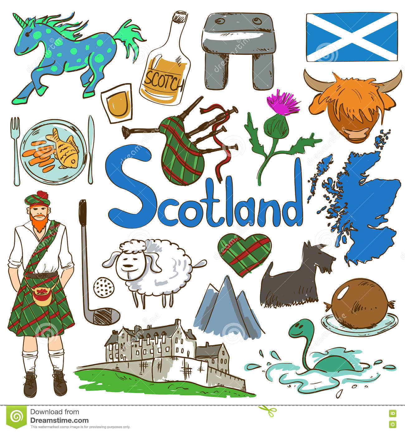 All about... Scotland!