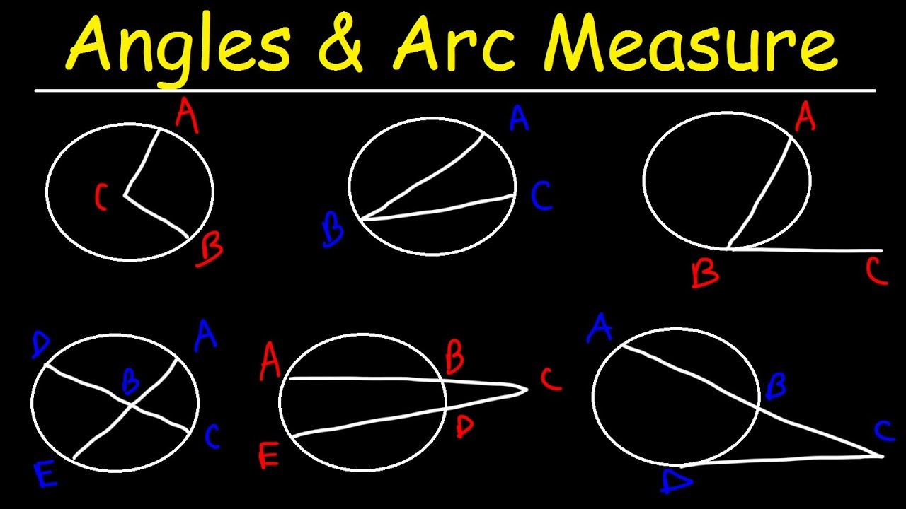 Angles and Arcs of Circles