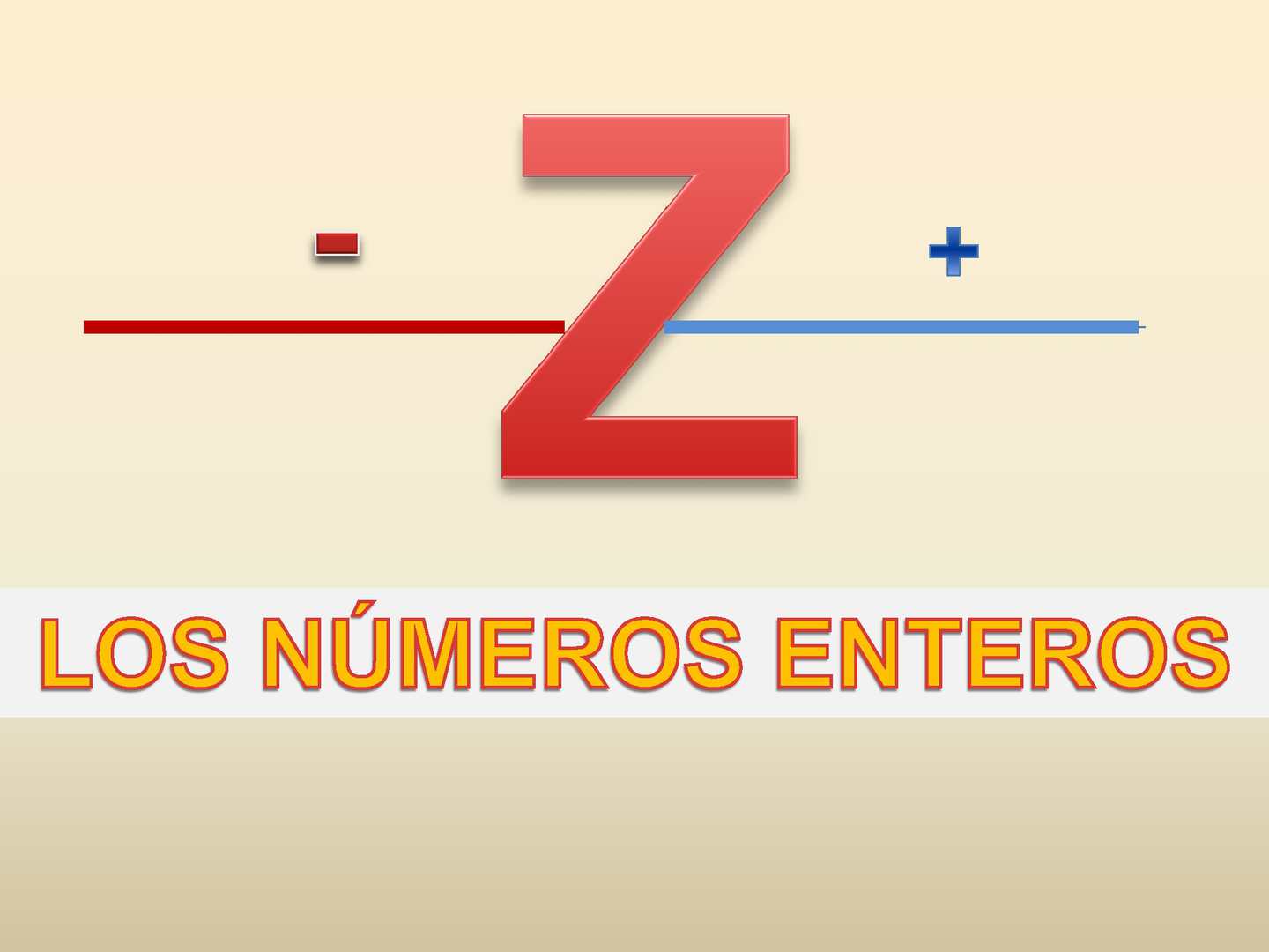 Operaciones con números enteros - Grado 7 - Quizizz