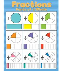 Fractions as Parts of a Set - Class 3 - Quizizz