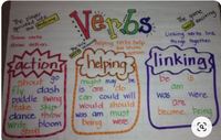 Linking Verbs - Class 4 - Quizizz