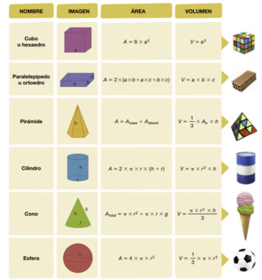 Cuerpos geométricos: área y volumen | Quizizz