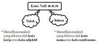 Permainan kata-kata - Kelas 4 - Kuis