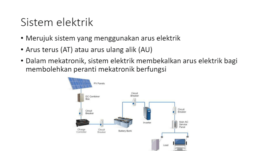 RBT Tingkatan 3 - Bab 1 - Mengenal pasti elemen mekatronik - Quizizz