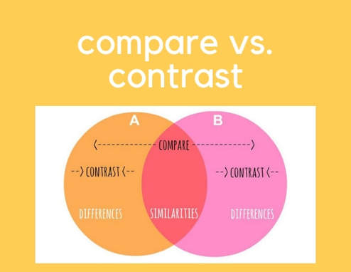 Comparar y contrastar Tarjetas didácticas - Quizizz