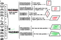 propiedades de cuadrados y rectángulos Tarjetas didácticas - Quizizz