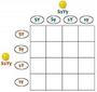 Lesson 32: Dihybrid Punnett Squares