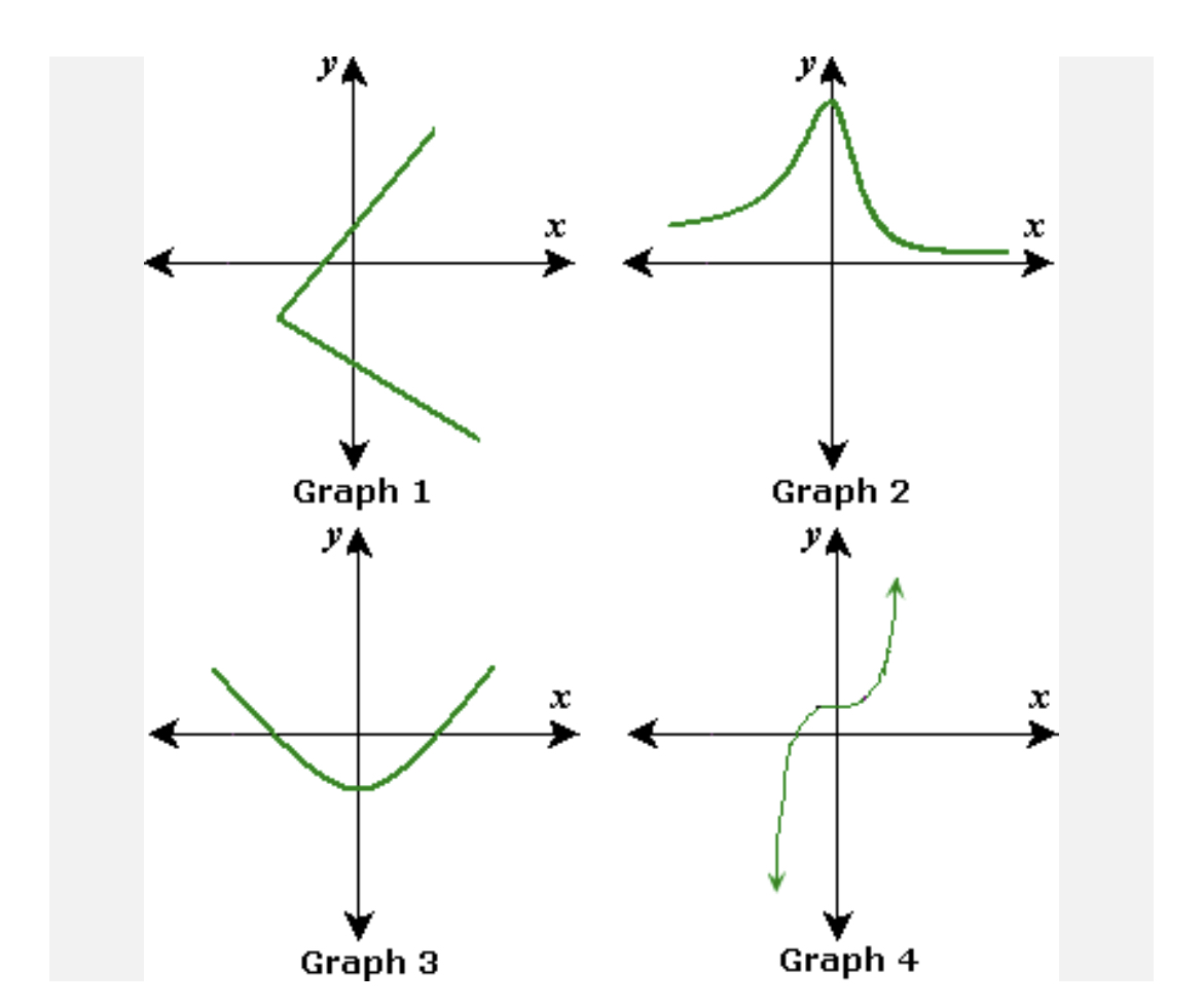 Funtion or not function | Mathematics - Quizizz