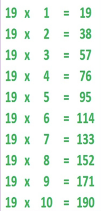 Mixed Multiplication and Division - Class 7 - Quizizz