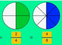 multiplicar fracciones - Grado 3 - Quizizz