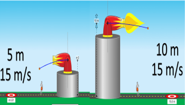 Physics Projectile Motion Review Physics Quizizz