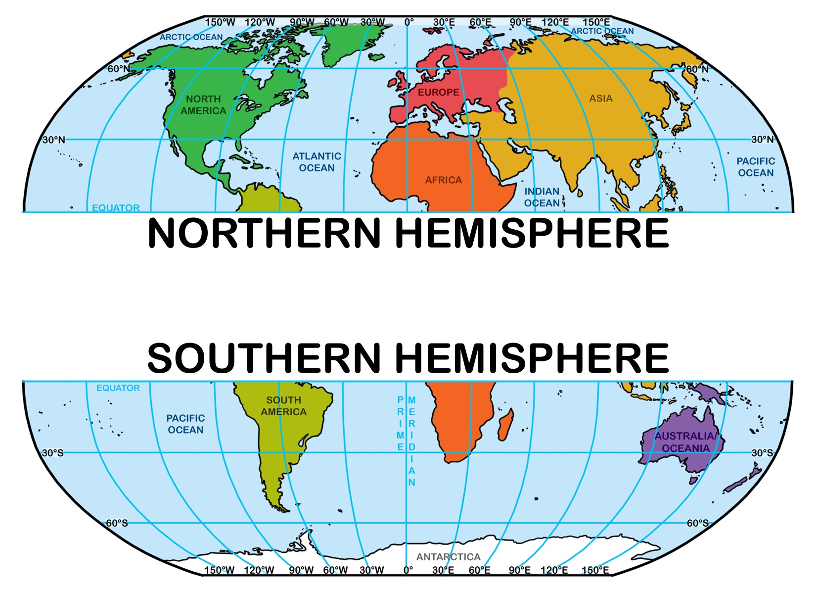 southern hemisphere and northern hemisphere