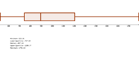 Box Plots - Year 10 - Quizizz