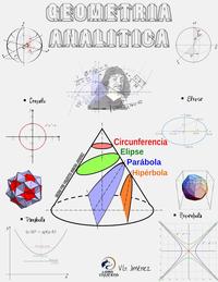 Secciones cónicas - Grado 10 - Quizizz