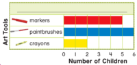 Graphs & Functions - Year 1 - Quizizz