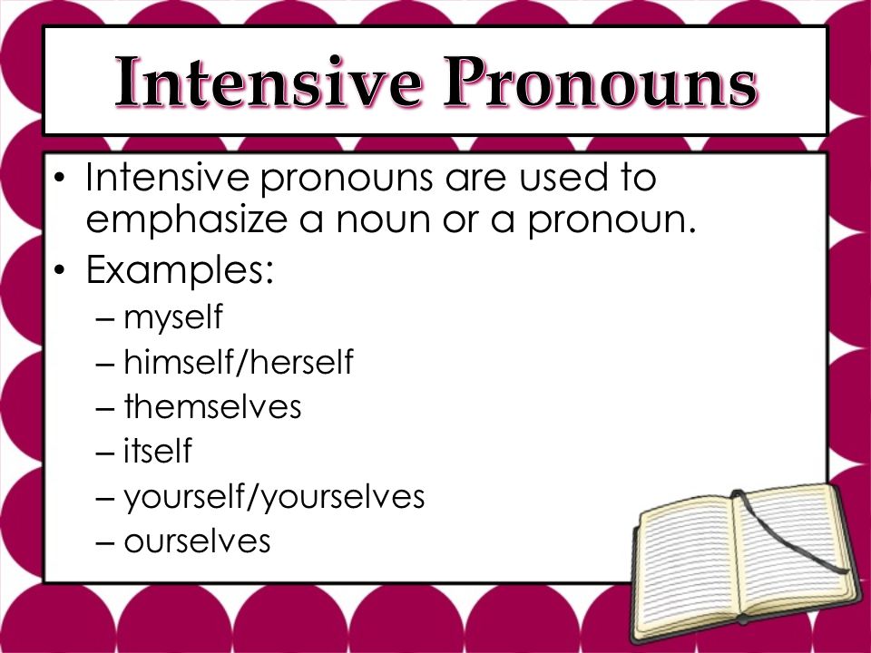 intensive-reflexive-pronouns-english-quiz-quizizz