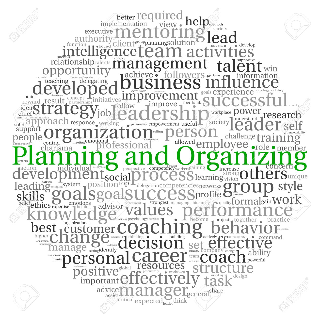 Planning & Organizing | Quizizz