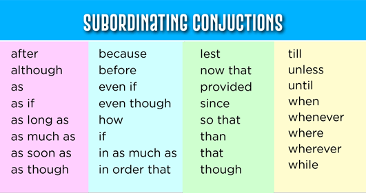 subordinating-conjunctions-1-6k-plays-quizizz