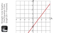 Line Graphs - Class 7 - Quizizz