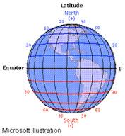 latitude and longitude | 7.2K plays | Quizizz