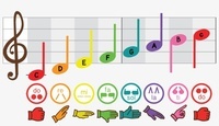 bahasa isyarat Amerika - Kelas 3 - Kuis