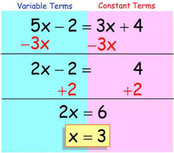 Quiz: Solving Multi-Step Equations Quiz - Quizizz