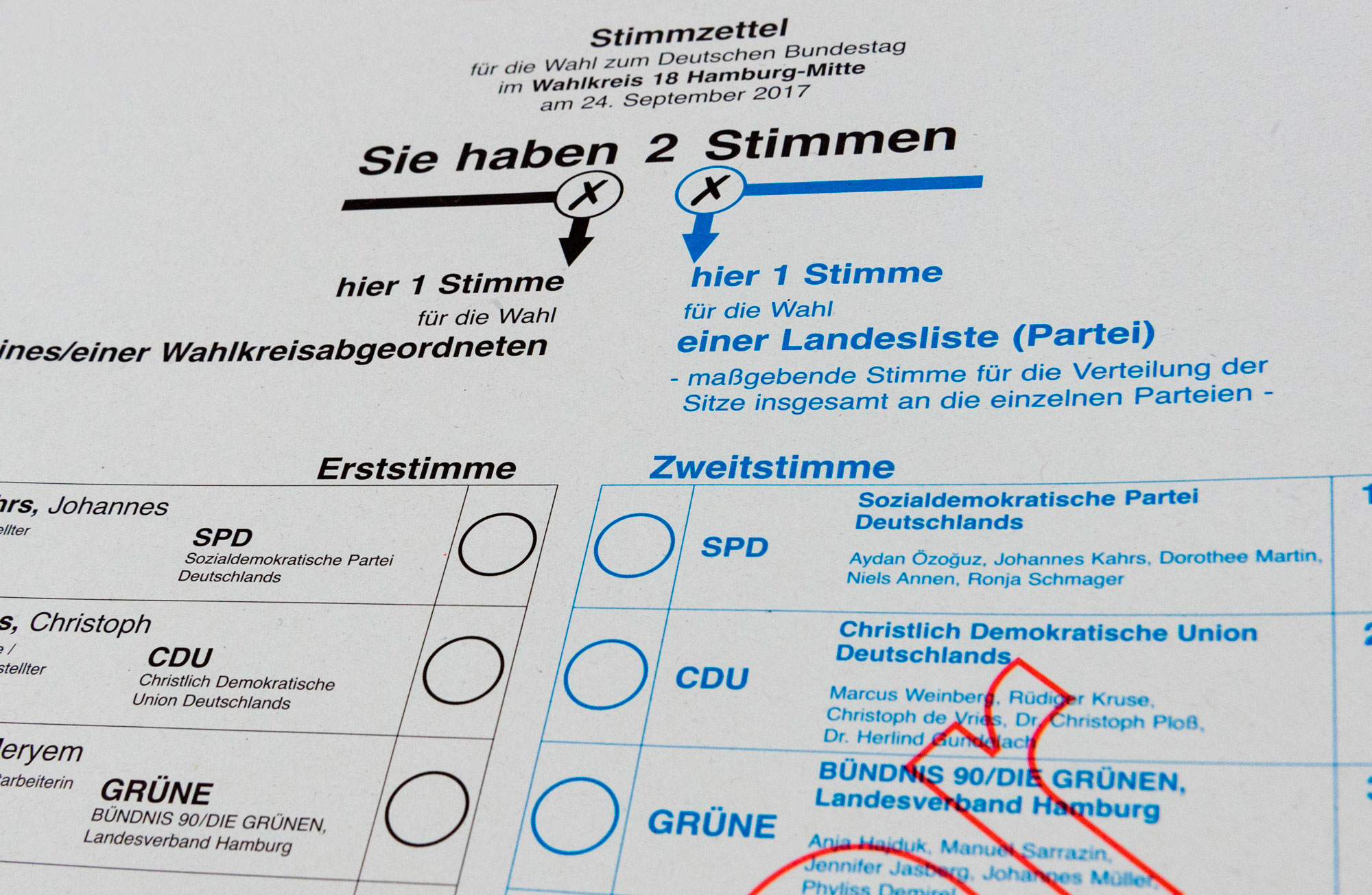 Das deutsche Wahlsystem