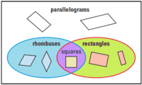 properties of quadrilaterals - Class 6 - Quizizz
