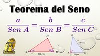 gráfico de funções seno - Série 5 - Questionário