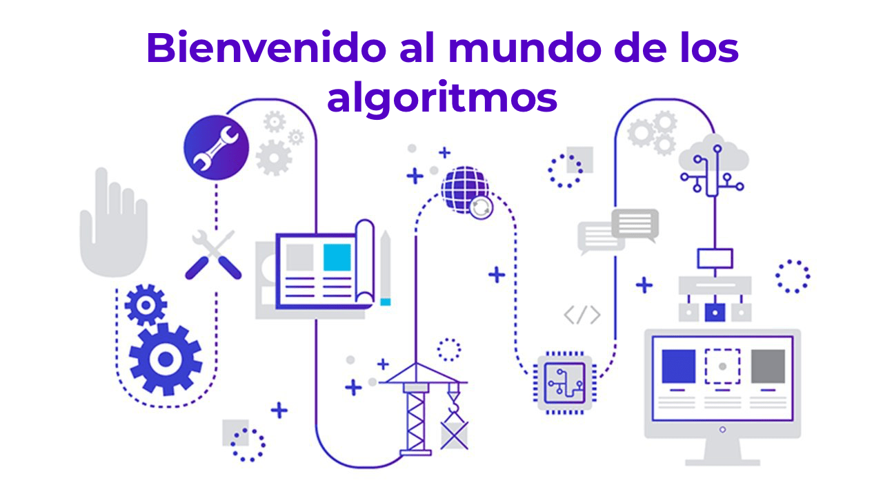 Multiplicación - Grado 10 - Quizizz