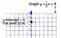 Linear Functions - Class 8 - Quizizz