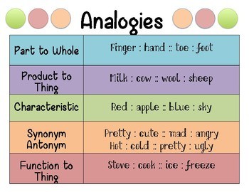 Analogies - Year 1 - Quizizz