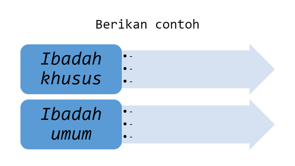 Topik 1 Surah Al An Am Religious Studies Quizizz