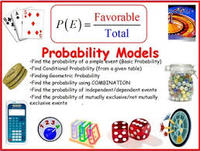 Probability & Combinatorics - Class 8 - Quizizz
