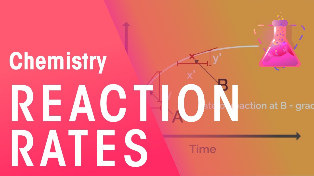 Rate of reaction