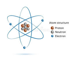 The Atom: The Building Blocks of Matter Review