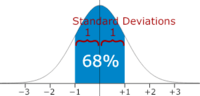 Mengukur dengan Alat Standar - Kelas 9 - Kuis