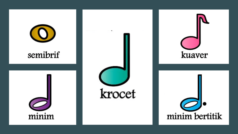 Pendidikan Muzik Tahun 5 Notasi Muzik Other Quizizz