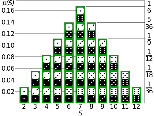 Kule - Klasa 12 - Quiz