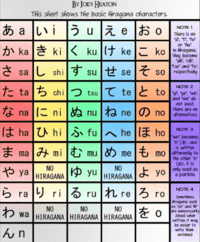 hiragana japonés - Grado 6 - Quizizz