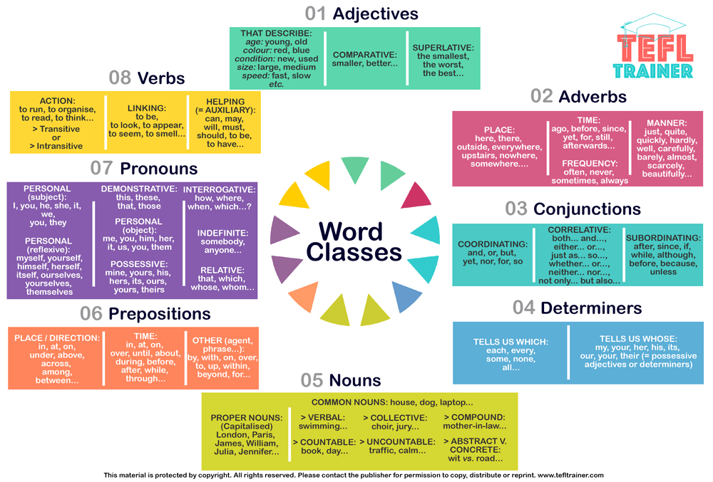 Speech Therapy Flashcards - Quizizz