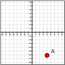 Coordinate Planes Flashcards - Quizizz