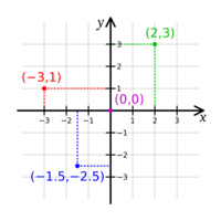 Comas con adjetivos coordinados - Grado 7 - Quizizz