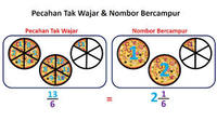 Bilangan Campuran dan Pecahan Tak Biasa - Kelas 3 - Kuis