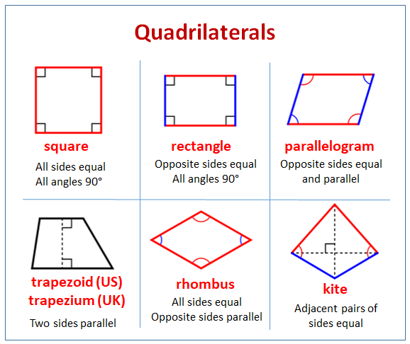 Quadrilaterals - Grade 9 - Quizizz