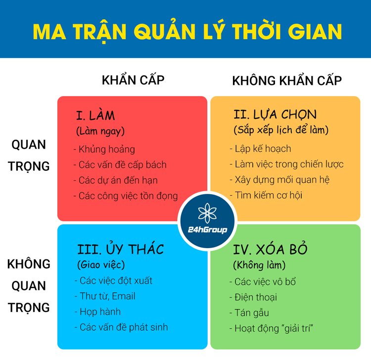 Bài tập - Lớp 12 - Quizizz