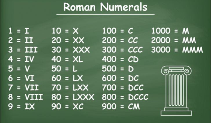 roman-numerals-basic-55-plays-quizizz