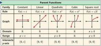 Fact Families - Grade 9 - Quizizz