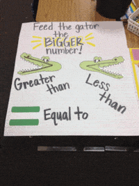 Comparing Three-Digit Numbers Flashcards - Quizizz