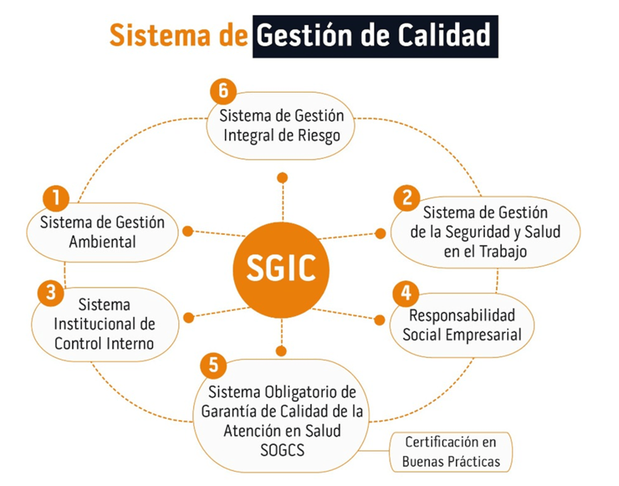 Sistema de Equações e Quadrática Flashcards - Questionário